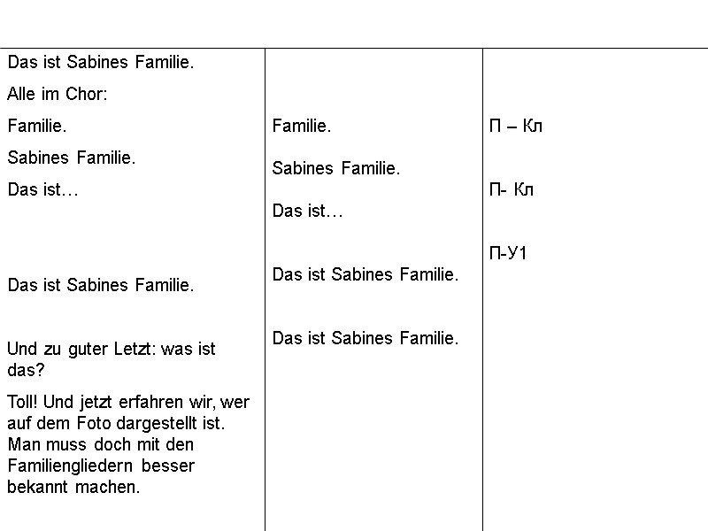 Das ist Sabines Familie.  Alle im Chor:  Familie. Sabines Familie. Das ist…